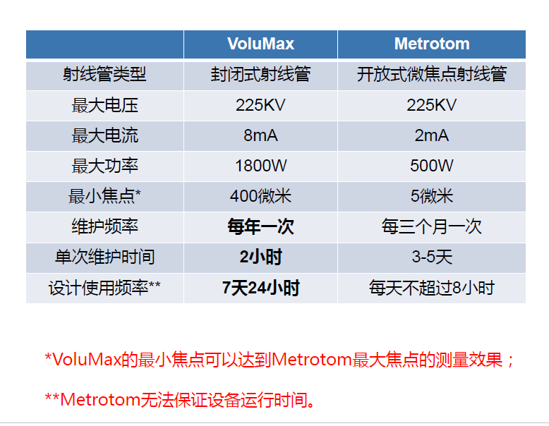 邵阳邵阳蔡司邵阳工业CT