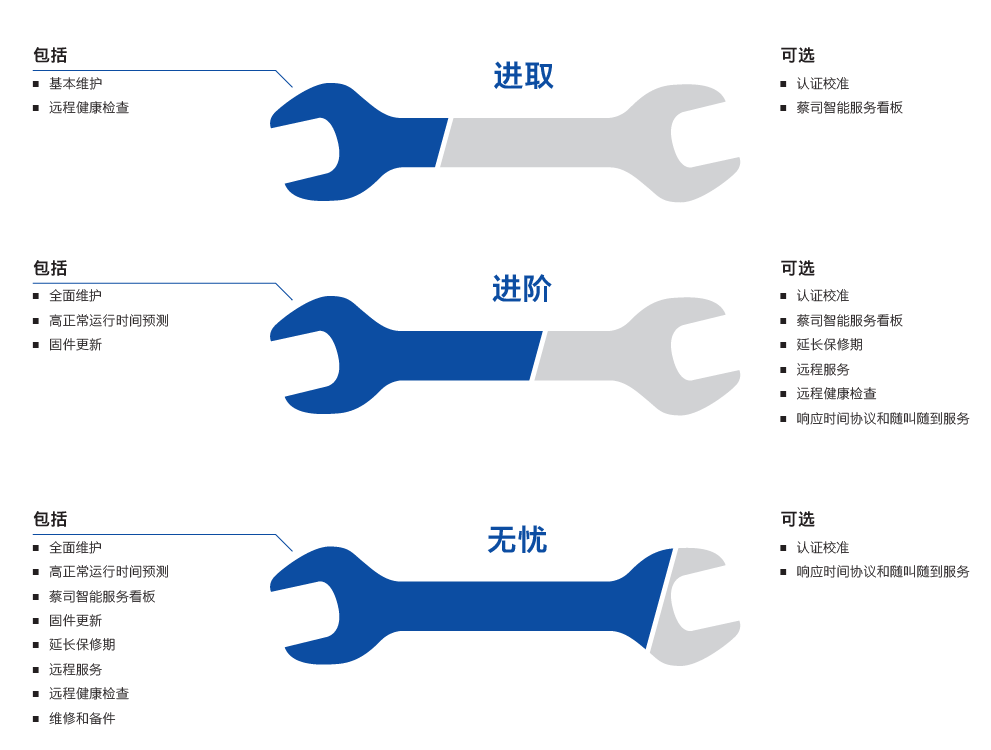 邵阳邵阳蔡司邵阳三坐标维保