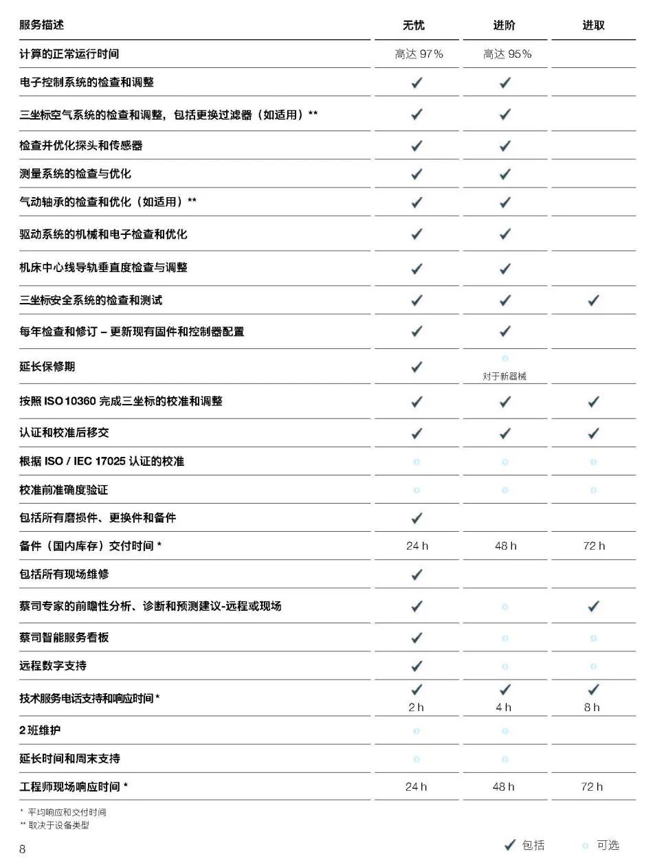 邵阳邵阳蔡司邵阳三坐标维保